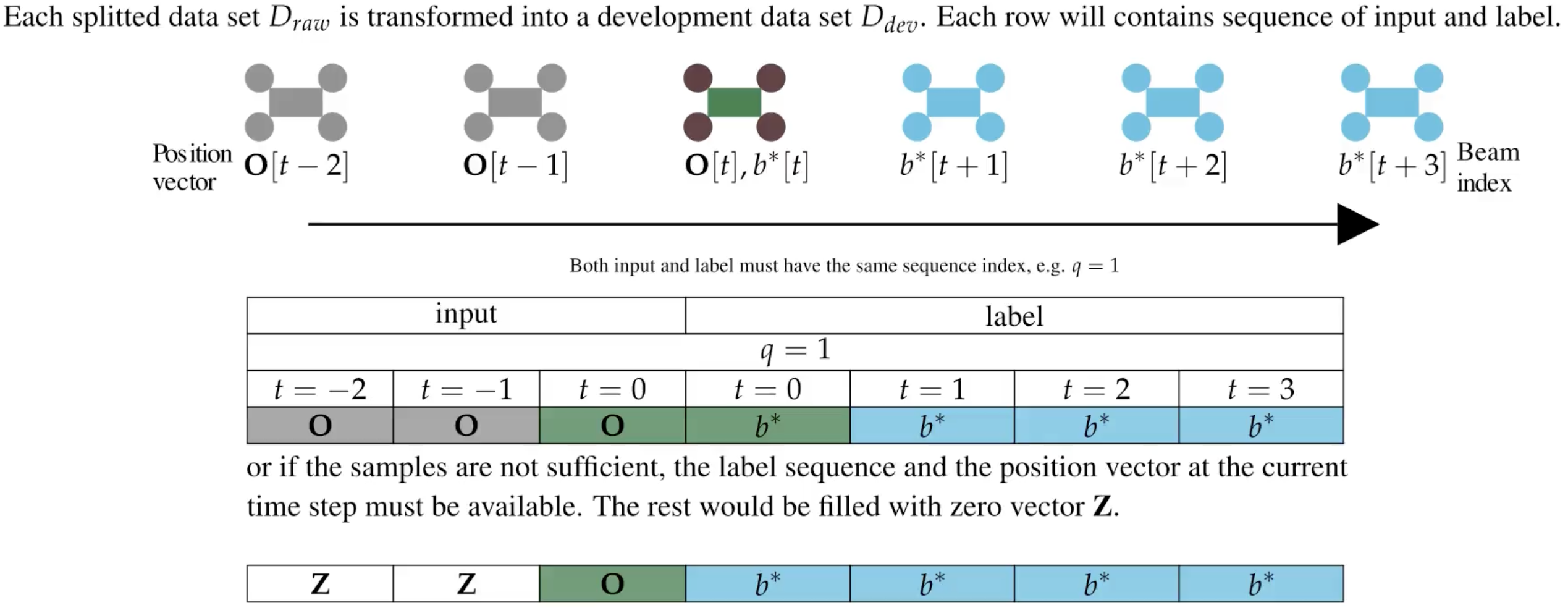 Transformasi Set Data