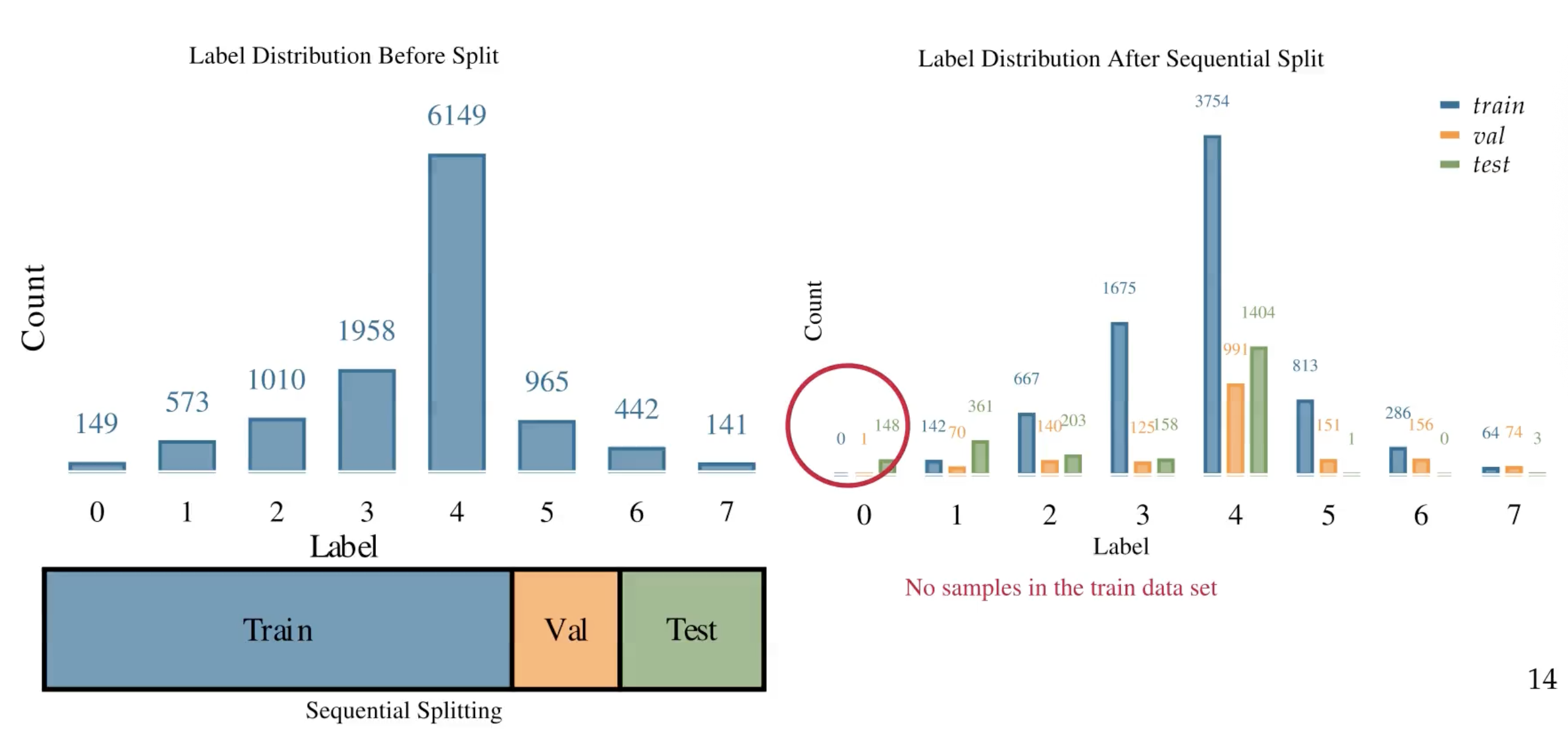 Pembagian Set Data